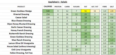 applebees nutrition facts pdf - Royal Ogburn