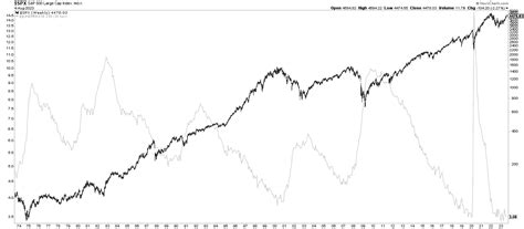 What Is The Expected Trend Of The Stock Market In 2024? - InvestingHaven