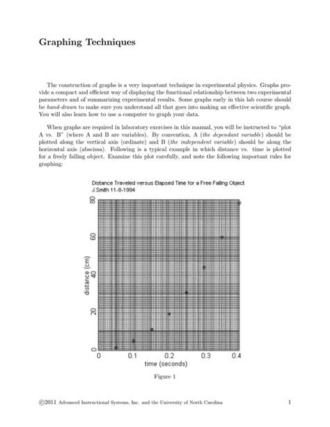 Graphing Techniques