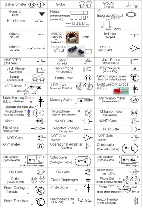 Circuit Board Symbols