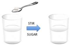 Rate of Dissolving: Dissolving Sugar Study Guide - Inspirit