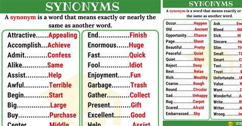 Synonyms: All You Need to Know about Synonym (with List, Types, Examples)