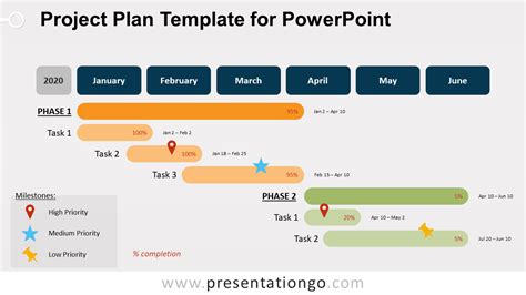 Project Plan Template For Powerpoint – Presentationgo Inside Project ...