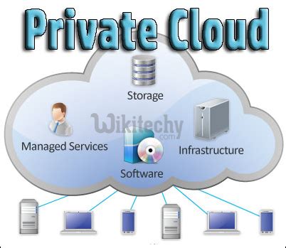 3 Types of Clouds | Private Cloud | Hybrid Cloud - wikitechy