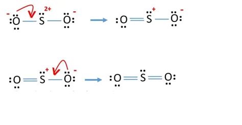 How the SO2 lewis structure is formed_Chemicalbook