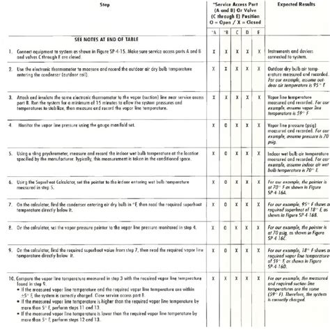 REFRIGERANT CHARGING PROCEDURE – VAPOR CHARGING FOR PROPER SUPERHEAT ...