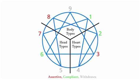 Enneagram Triads Explain Why You Feel 'Unfitting' In Your Type - Level ...