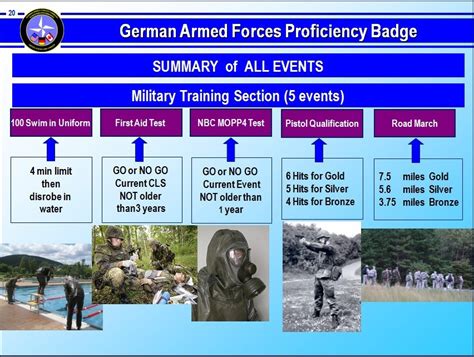 German Military Proficiency Badge requirements