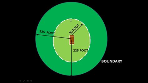 Cricket Ground Measurement in Hindi - Pitch to Boundary Distance - YouTube