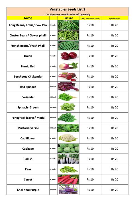 Vegetables-List-2 — Kitchen Home Gardener