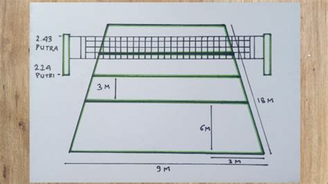 Gambar Lapangan Voli Lengkap Dengan Ukurannya - Homecare24