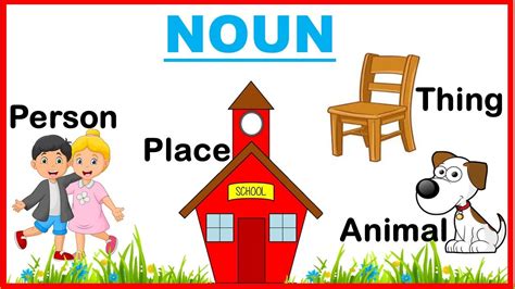 What Is A Noun For Kids - English Grammar Noun Quiz Kids By Learning ...