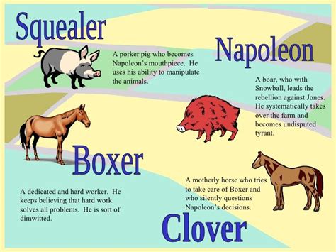 What Is Boxers Role In Animal Farm