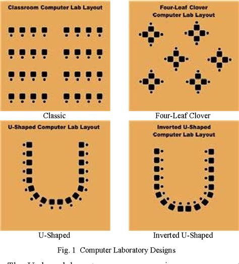 Figure 1 from A case of computer laboratory layout modelling and ...