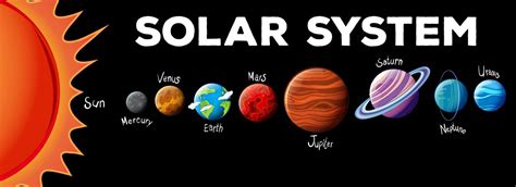 Planets in solar system 301382 Vector Art at Vecteezy