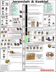 kings of babylon timeline - Google Search | Bible mapping, Bible, Rehoboam