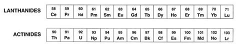 Properties of Actinides - Similarities & Difference with Lanthanides