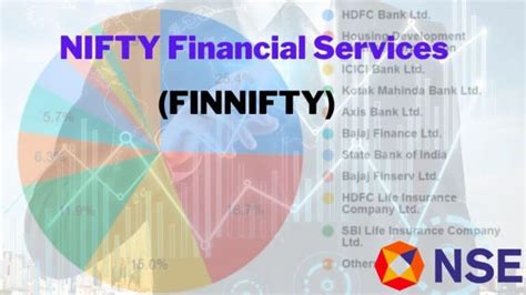 What Is FINNIFTY? - (A Simple Guide for Beginners)