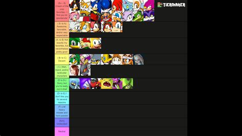 My ranking of sonic characters : r/MoonPissing