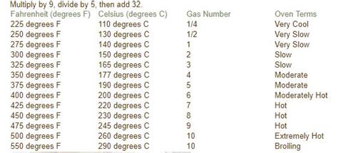 Oven Temperatures - Joyofbaking.com