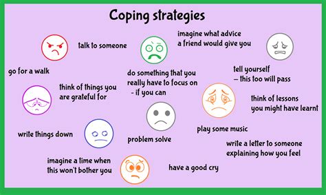 Coping strategies for emotions – Molly Potter