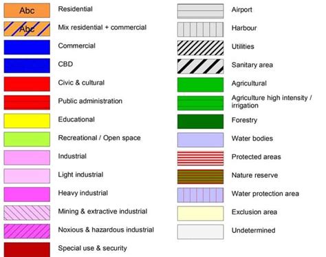 What Are The Different Types Of Zoning In Real Estate?