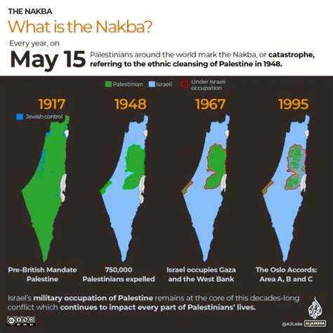 Understanding Israel-Palestine Conflict: A Simple Guide to Its Complex ...