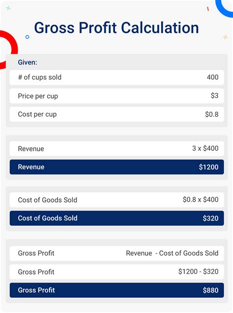 How to Calculate Gross Profit (Formula and Examples) - Hourly, Inc.