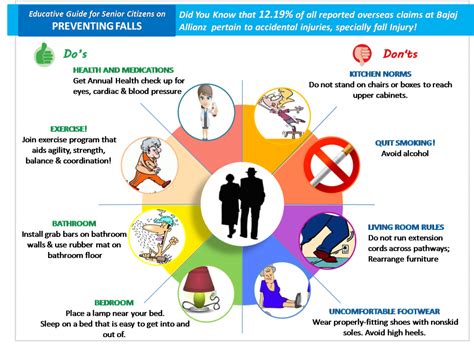 Fall Prevention | Fall Prevention Tips | Bajaj Allianz Help and Support