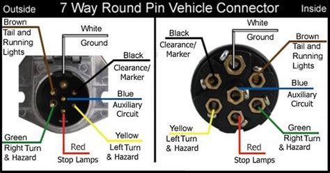 7 Way Round Trailer Wiring Diagram