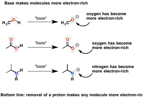 Protonation And Deprotonation Reactions: Dramatic Effects On Reactivity