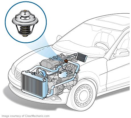 Thermostat Replacement Cost - RepairPal Estimate