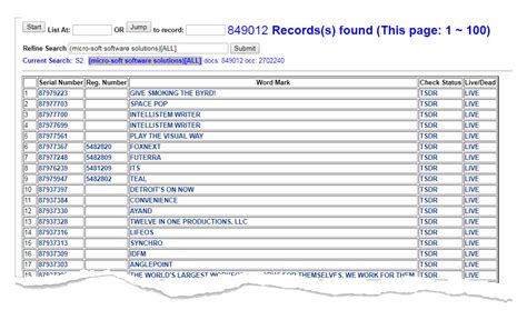 Why is trademark search important? | Trademark Factory®