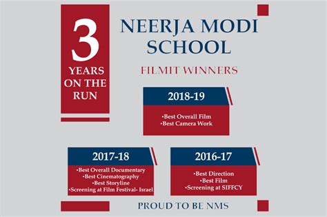 Neerja Modi School | A Global Institute