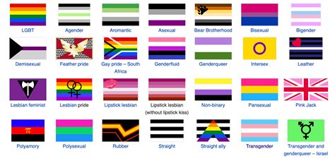 Emoji Flags Explained