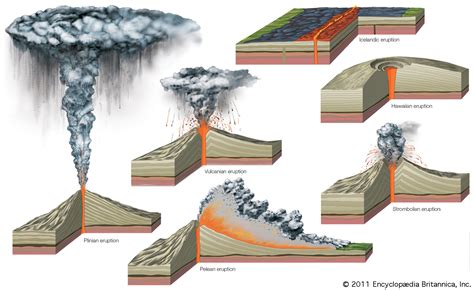 Eruption Volcano Diagram