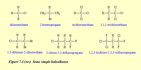 Naming HaloAlkanes | Bored Of Studies