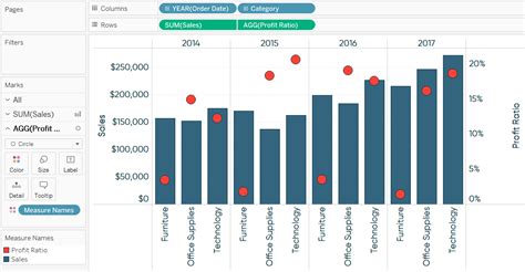 Tableau Bar Chart Dot Plot Dual-Axis Combination Chart Dot Plot, Line ...