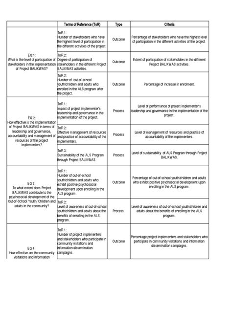 M&E Plan Final | PDF | Governance | Accountability