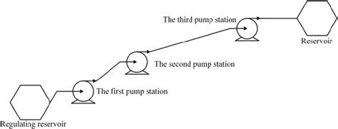 | The schematic diagram of the water diversion system in cascade ...