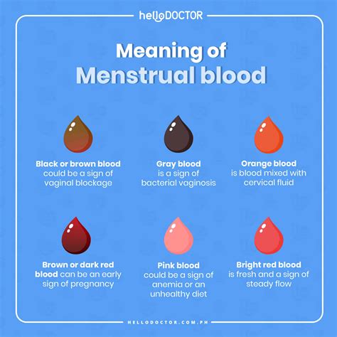 Menstrual Blood Colors and Meanings: All You Need to Know!