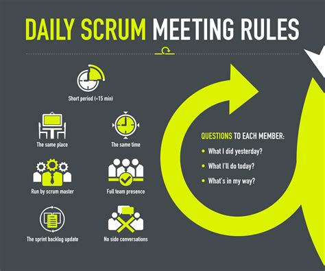 Daily-scrum-meeting-rules | Agile project management, Agile project ...