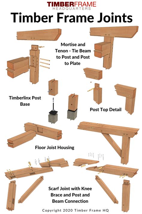 Timber Frame Joints and Joinery | Timber frame joints, Timber frame ...