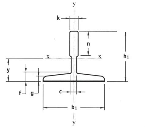 Standard Machined Guide Rails – Harris Companies