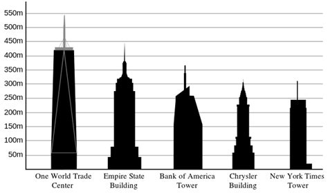 Empire State Building Height - IzayahminBarker