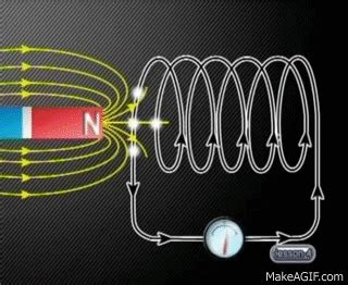 Image result for lenz's law animation | Electromagnet, Law, Lesson