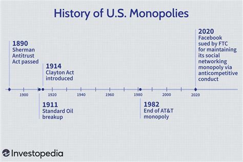 A History of U.S. Monopolies (2023)