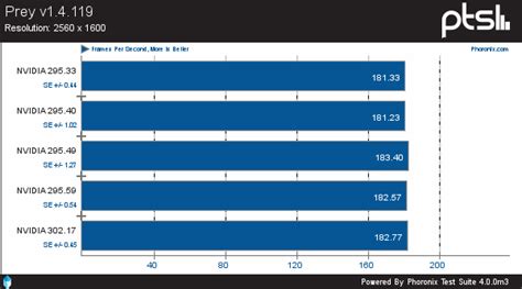 The Evolution Of NVIDIA's Kepler Driver Performance - Phoronix