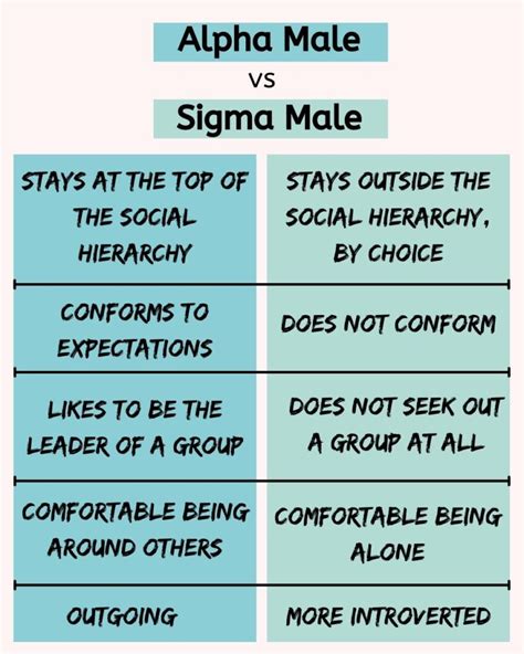 The Sigma Male: Traits, Characteristics & FAQs