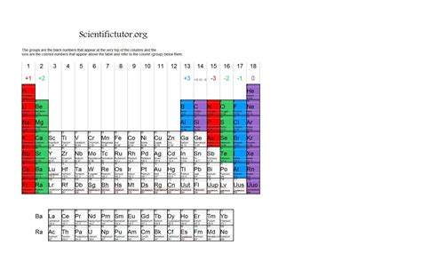 What Is The Formation Of Ions